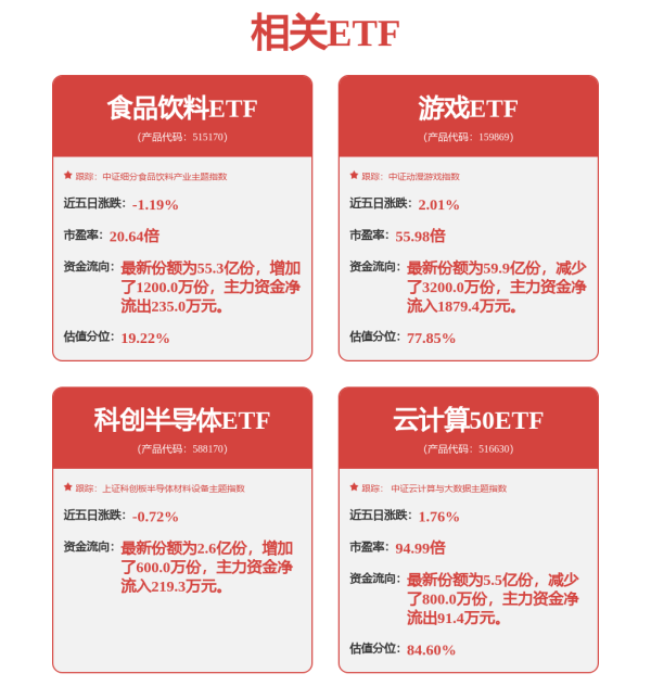 轻松配资炒股 信创ETF套利折戟追因：权重稀释、溢价回落与市场回调